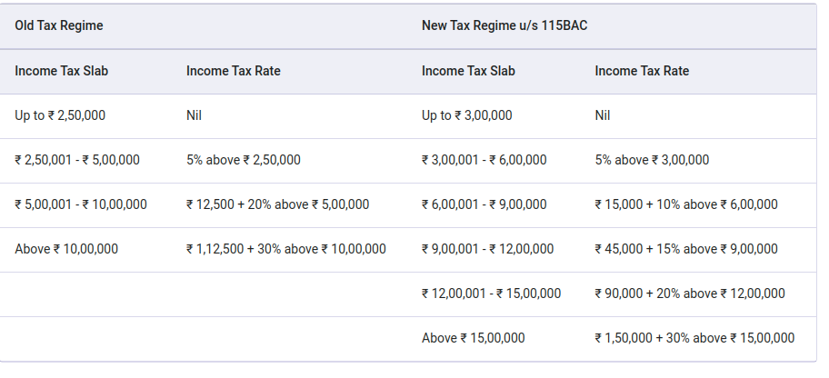 Income Tax Calculator New Regime