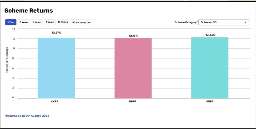 Monthly Pension of Rs 1 Lakh NPS