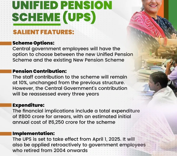 Unified Pension Scheme NPS