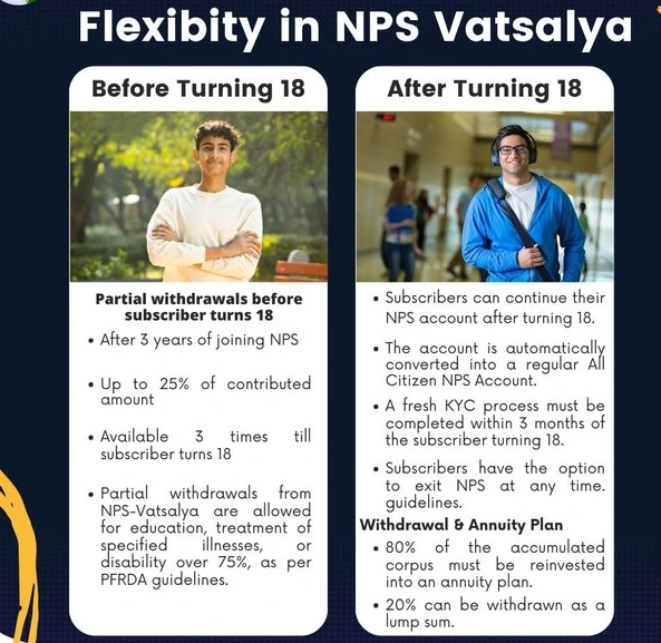 NPS VATSALYA Flexiblity